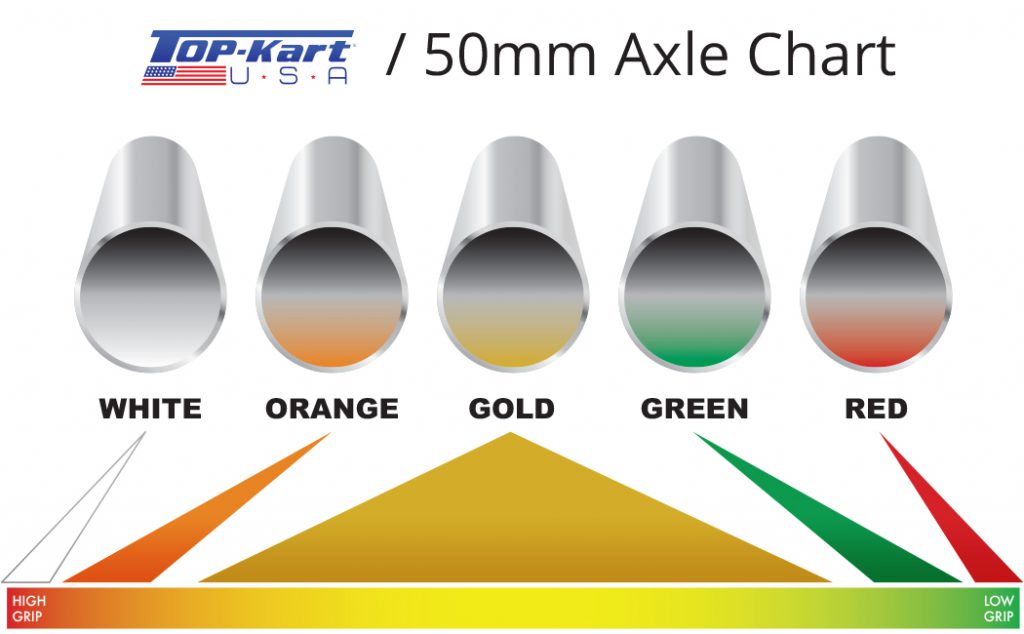 Top Kart Axel 50 mm